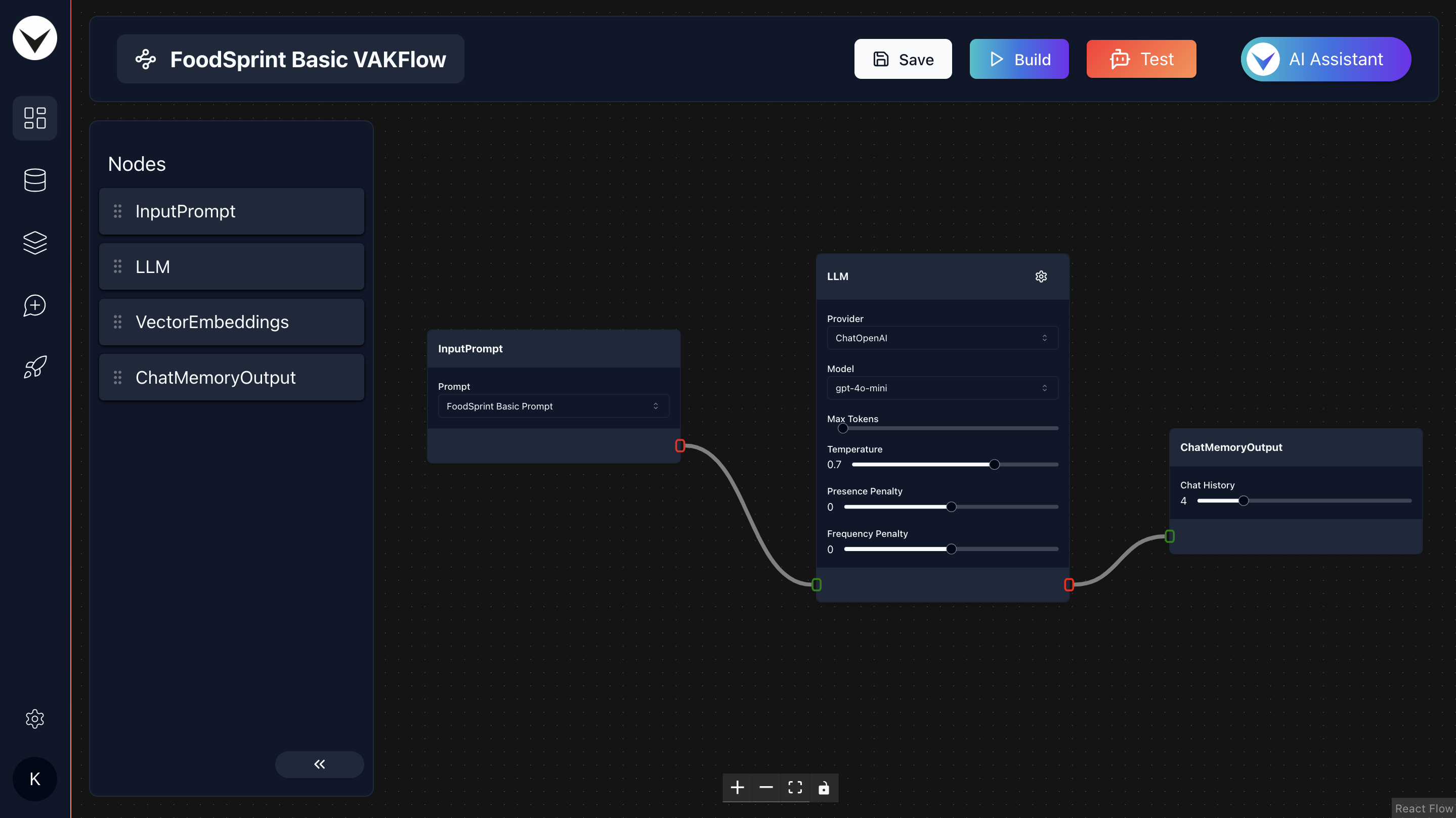 Basic VAKFlow image